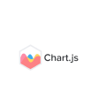 Creating Charts with ChartJS and displaying in vRealize Operations