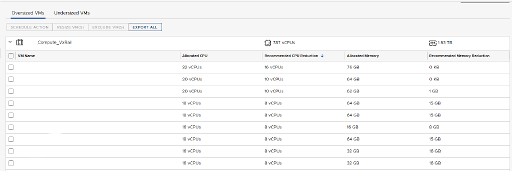 How vRealize Operations can help with Right Sizing VMs