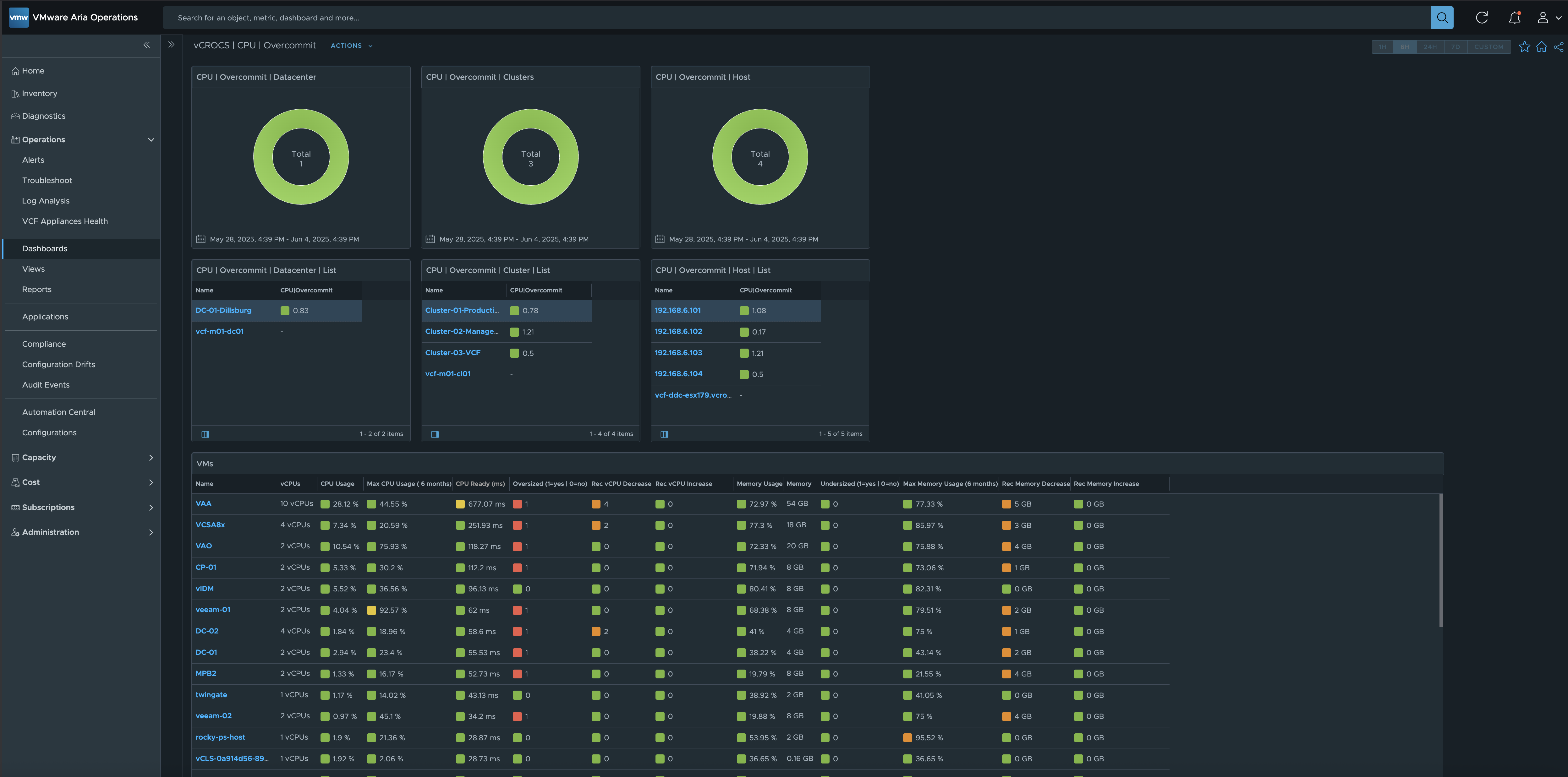 /vcf-operations-cpu-overcommit/cpu-overcommit-01.png
