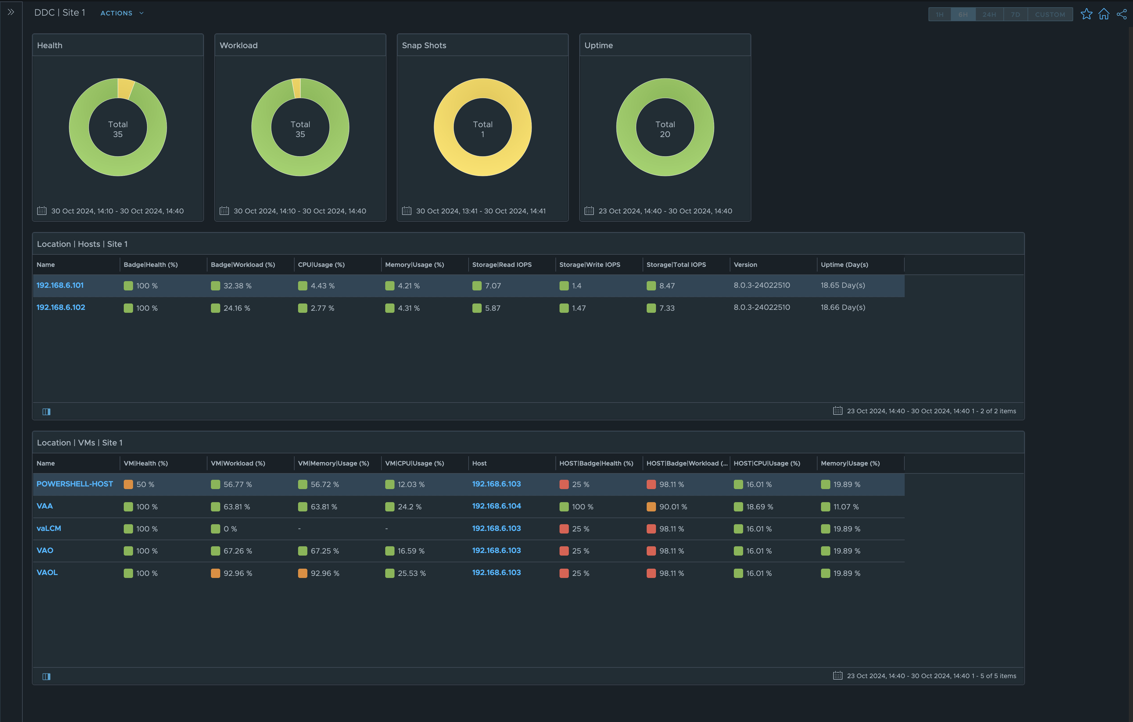 /vcf-operations-dashboard-samples/dashboard-10.png
