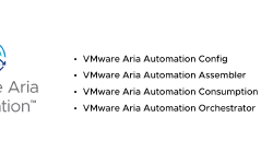 Featured image of post VMware Aria Automation | Working with Windows Server Drives