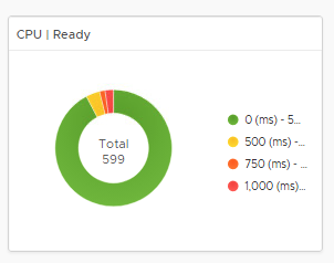 /vrealize-operations-right-size/right-size-11.png